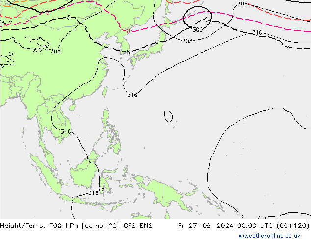 Height/Temp. 700 hPa GFS ENS Fr 27.09.2024 00 UTC