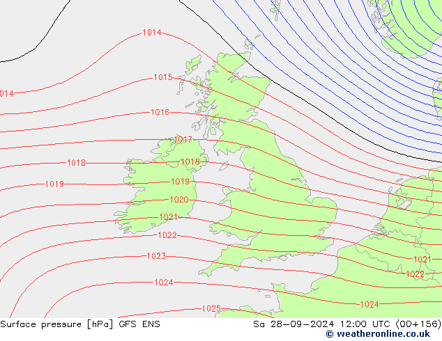 pressão do solo GFS ENS Sáb 28.09.2024 12 UTC