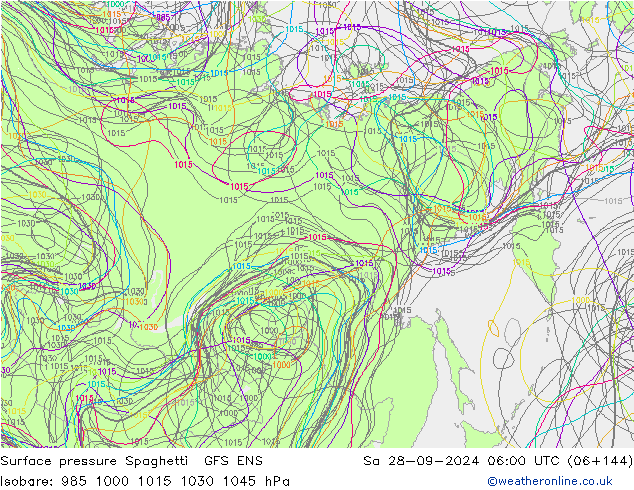 pressão do solo Spaghetti GFS ENS Sáb 28.09.2024 06 UTC