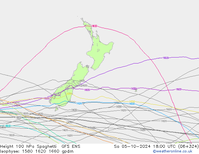 Height 100 hPa Spaghetti GFS ENS Sa 05.10.2024 18 UTC