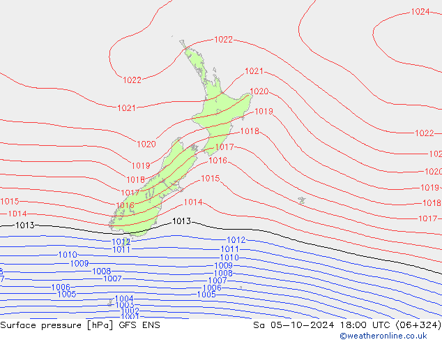 Atmosférický tlak GFS ENS So 05.10.2024 18 UTC