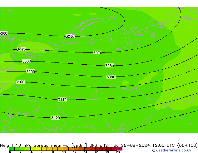 Height 10 hPa Spread GFS ENS Sa 28.09.2024 12 UTC