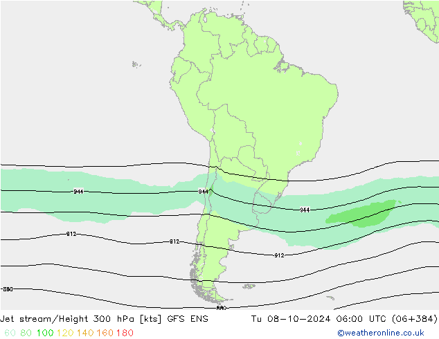 Jet stream GFS ENS Ter 08.10.2024 06 UTC