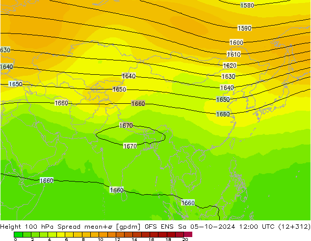 Height 100 hPa Spread GFS ENS sab 05.10.2024 12 UTC