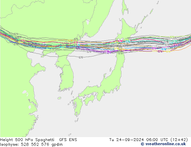 Height 500 hPa Spaghetti GFS ENS Út 24.09.2024 06 UTC