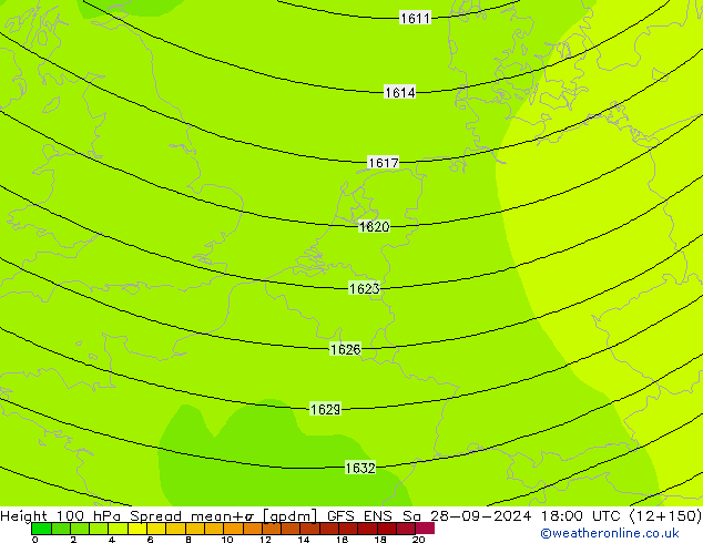 Height 100 hPa Spread GFS ENS Sa 28.09.2024 18 UTC