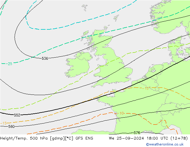 Height/Temp. 500 hPa GFS ENS We 25.09.2024 18 UTC