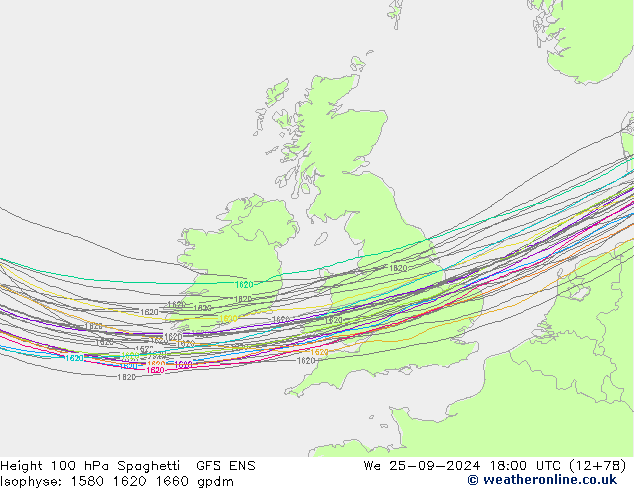 Height 100 hPa Spaghetti GFS ENS We 25.09.2024 18 UTC