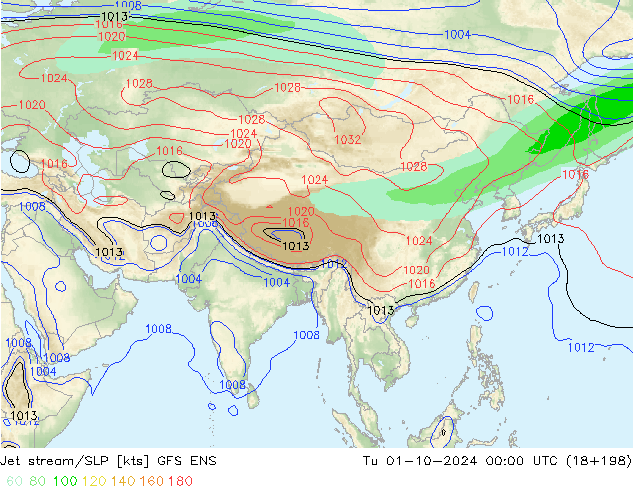 Jet stream GFS ENS Ter 01.10.2024 00 UTC