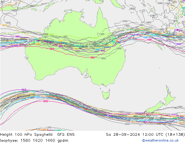 Geop. 100 hPa Spaghetti GFS ENS sáb 28.09.2024 12 UTC