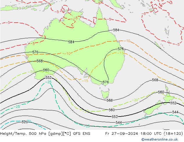 Height/Temp. 500 hPa GFS ENS Fr 27.09.2024 18 UTC