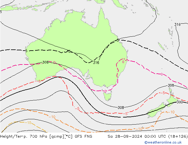 Height/Temp. 700 hPa GFS ENS so. 28.09.2024 00 UTC