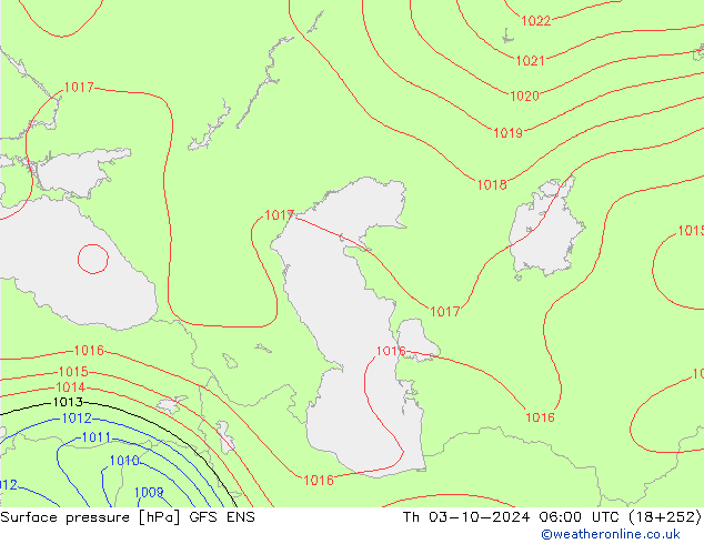 Yer basıncı GFS ENS Per 03.10.2024 06 UTC