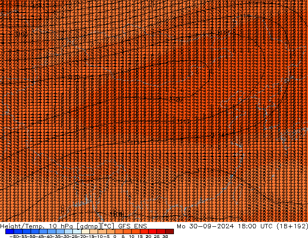 Height/Temp. 10 hPa GFS ENS 星期一 30.09.2024 18 UTC