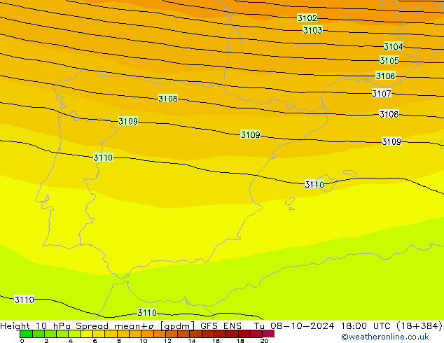 Height 10 hPa Spread GFS ENS Tu 08.10.2024 18 UTC