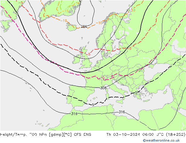 Height/Temp. 700 hPa GFS ENS Th 03.10.2024 06 UTC