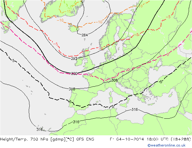 Géop./Temp. 700 hPa GFS ENS ven 04.10.2024 18 UTC