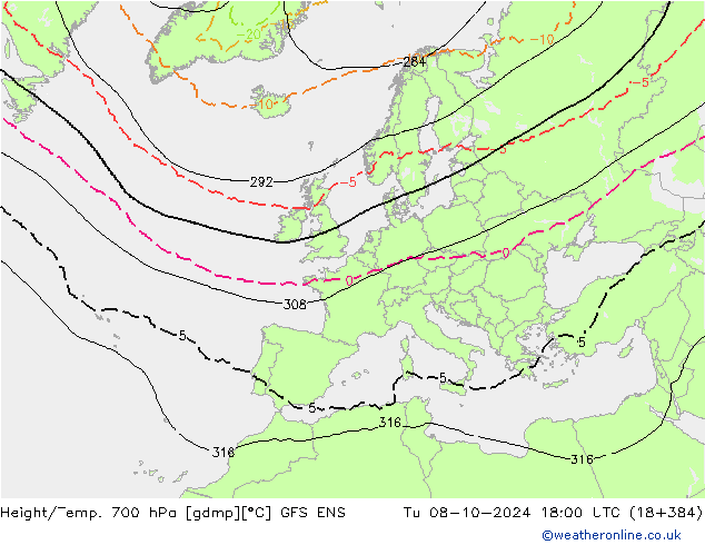 Height/Temp. 700 hPa GFS ENS Ter 08.10.2024 18 UTC