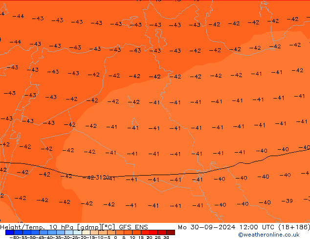 Height/Temp. 10 hPa GFS ENS Mo 30.09.2024 12 UTC