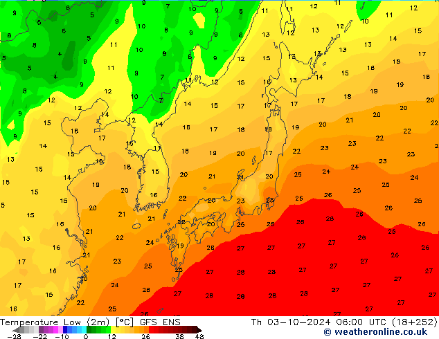 Temperature Low (2m) GFS ENS Th 03.10.2024 06 UTC