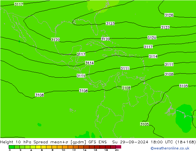 Height 10 hPa Spread GFS ENS dom 29.09.2024 18 UTC