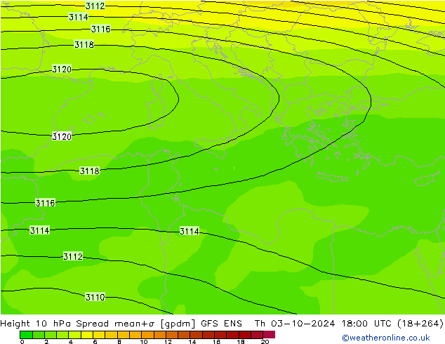 Height 10 hPa Spread GFS ENS gio 03.10.2024 18 UTC