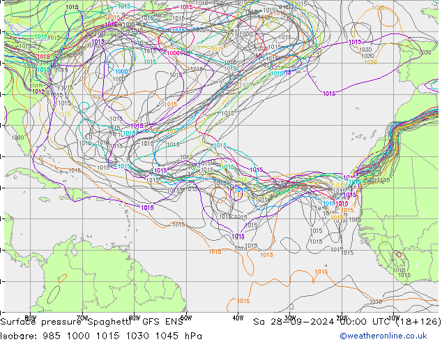 ciśnienie Spaghetti GFS ENS so. 28.09.2024 00 UTC