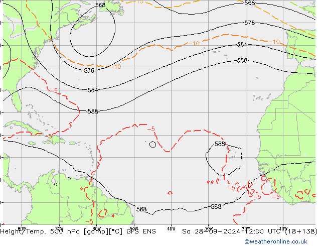 Height/Temp. 500 hPa GFS ENS Sa 28.09.2024 12 UTC