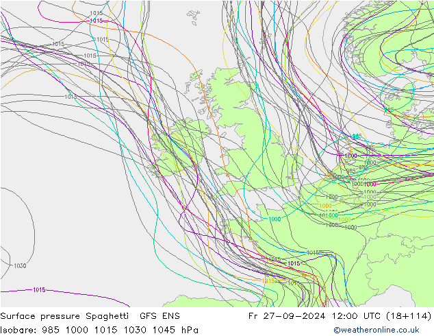 pressão do solo Spaghetti GFS ENS Sex 27.09.2024 12 UTC