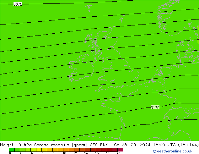 Geop. 10 hPa Spread GFS ENS sáb 28.09.2024 18 UTC