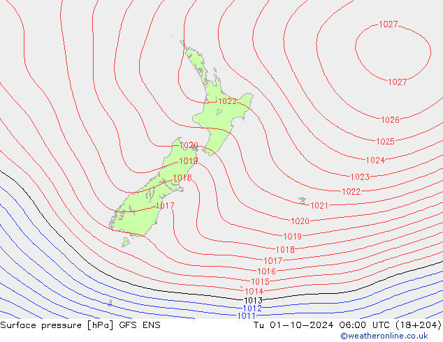 Yer basıncı GFS ENS Sa 01.10.2024 06 UTC