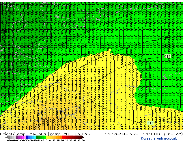 Height/Temp. 700 hPa GFS ENS sab 28.09.2024 12 UTC