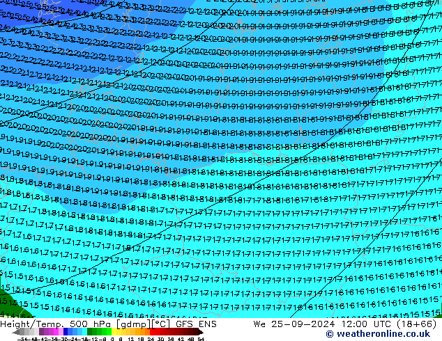 Height/Temp. 500 hPa GFS ENS We 25.09.2024 12 UTC