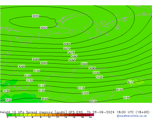 Geop. 10 hPa Spread GFS ENS jue 26.09.2024 18 UTC