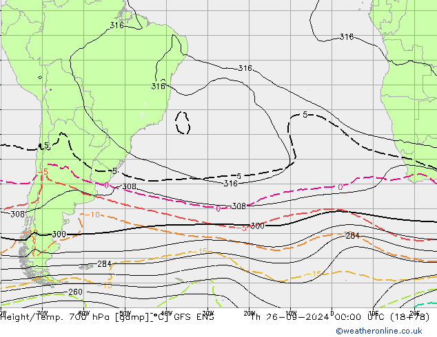 Height/Temp. 700 hPa GFS ENS czw. 26.09.2024 00 UTC