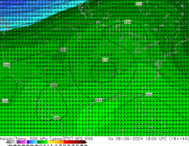 Geop./Temp. 500 hPa GFS ENS sáb 28.09.2024 18 UTC