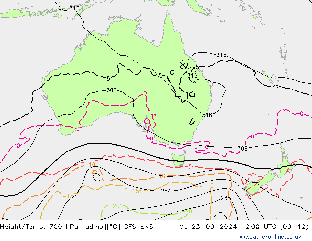 Height/Temp. 700 hPa GFS ENS Mo 23.09.2024 12 UTC