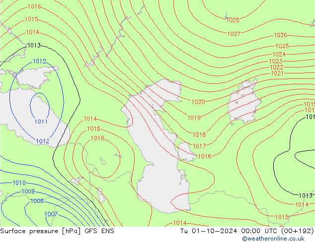 Presión superficial GFS ENS mar 01.10.2024 00 UTC