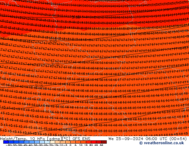 Height/Temp. 10 hPa GFS ENS We 25.09.2024 06 UTC