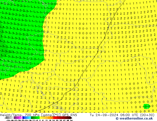 Height/Temp. 700 hPa GFS ENS Tu 24.09.2024 06 UTC