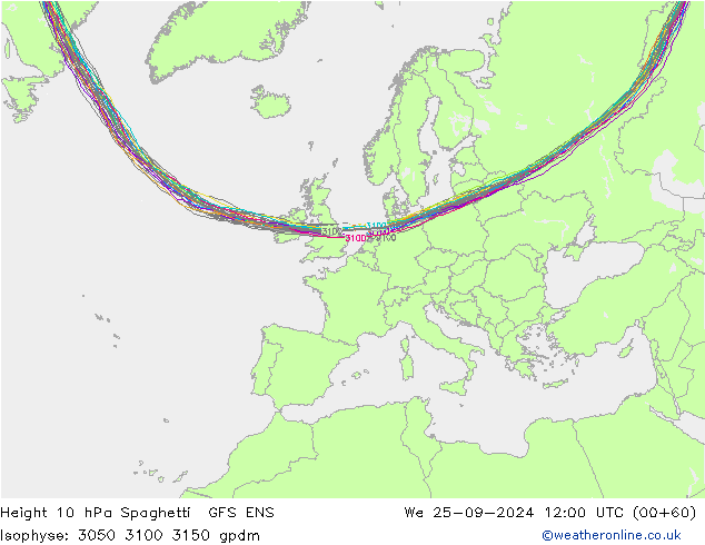 Height 10 hPa Spaghetti GFS ENS śro. 25.09.2024 12 UTC