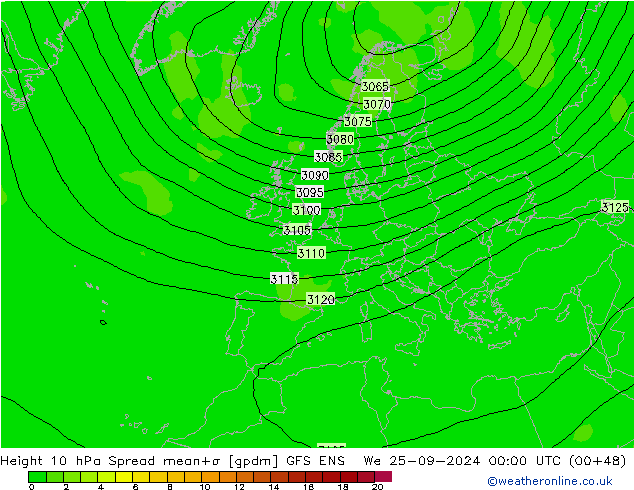 Hoogte 10 hPa Spread GFS ENS wo 25.09.2024 00 UTC