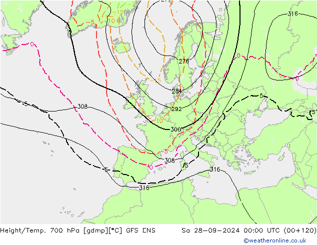 Height/Temp. 700 hPa GFS ENS Sa 28.09.2024 00 UTC