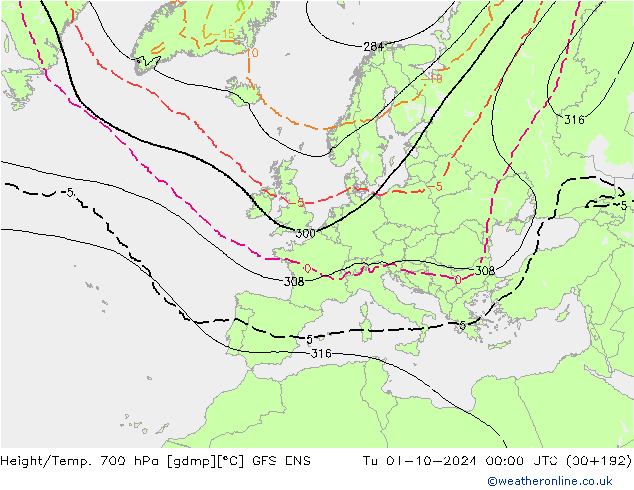 Height/Temp. 700 hPa GFS ENS Tu 01.10.2024 00 UTC