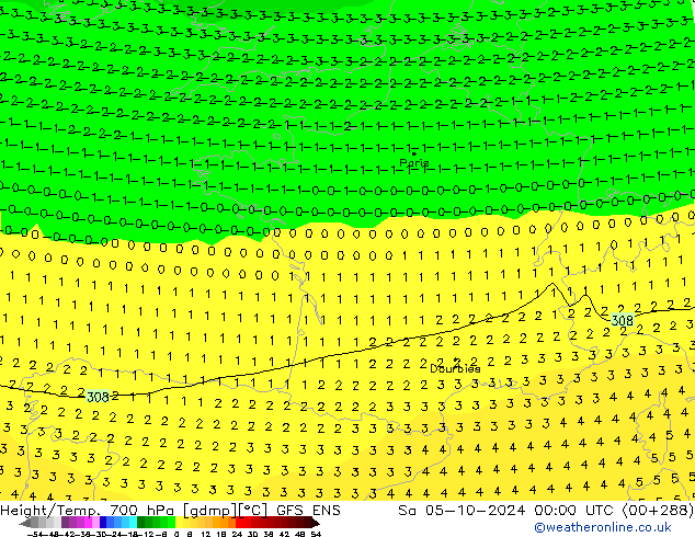 Geop./Temp. 700 hPa GFS ENS sáb 05.10.2024 00 UTC