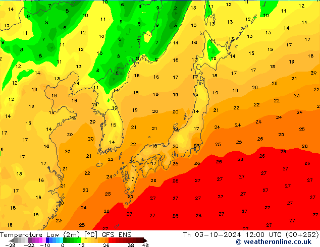 Temperature Low (2m) GFS ENS Th 03.10.2024 12 UTC