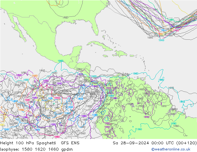 Height 100 гПа Spaghetti GFS ENS сб 28.09.2024 00 UTC