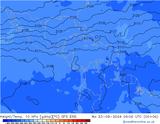 Height/Temp. 10 hPa GFS ENS pon. 23.09.2024 06 UTC