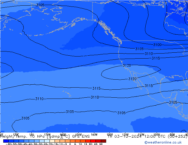 Height/Temp. 10 hPa GFS ENS Th 03.10.2024 12 UTC