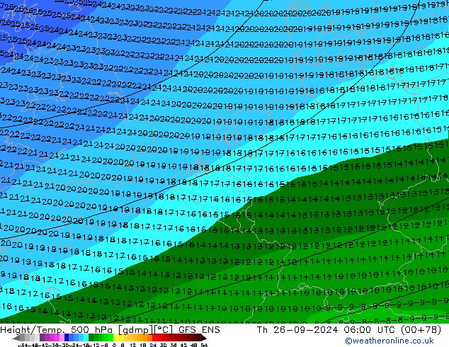 Geop./Temp. 500 hPa GFS ENS jue 26.09.2024 06 UTC